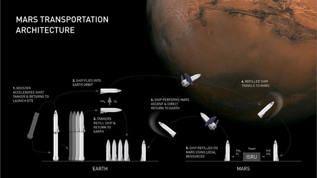 美国PPT长什么样子，看完SpaceX内部汇报PPT，我只能说：太惊艳了