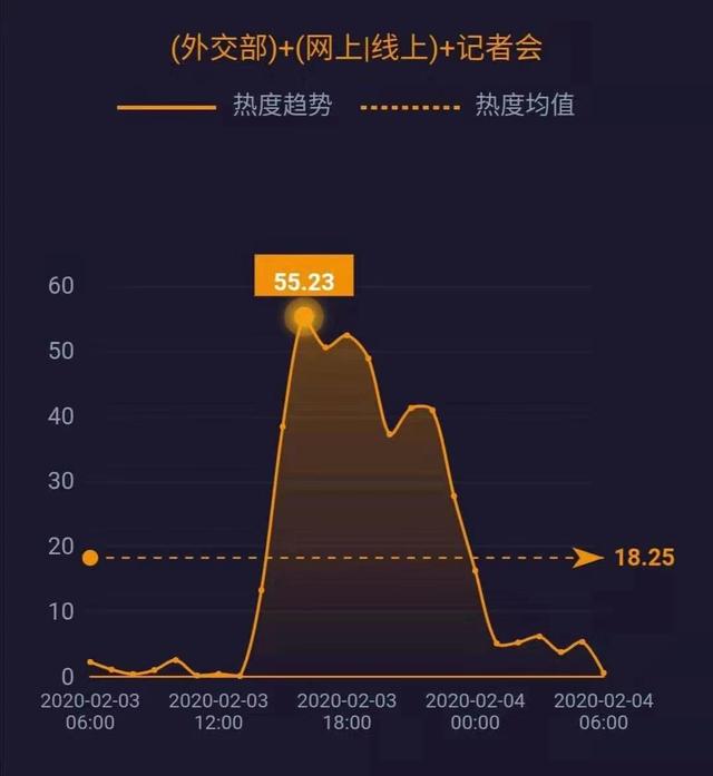 网事沸点：全国累计确诊20438例​；宝石Gem回应野狼disco涉侵权……