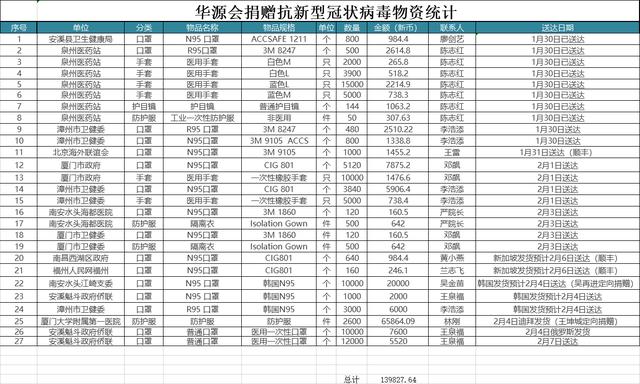 新加坡华源会10多天“像打仗”把紧缺物资送往祖（籍）国｜侨心4期