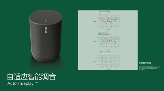 Sonos首款Wi-Fi+蓝牙音响，扩宽家庭聆听