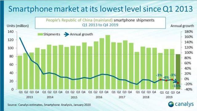 小米、OV们难越寒冬