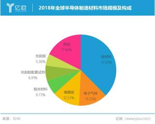 神工股份将引领国产刻蚀材料和芯片，半导体产业链进击国际市场