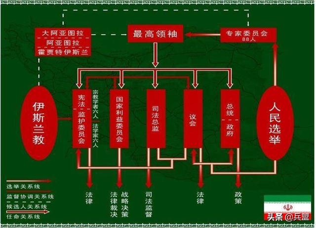 美国极限制裁一年GDP缩水10%，伊朗人选举为何选择了对美更强硬？