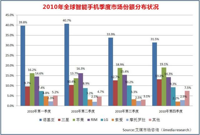 從“中華酷聯”到高端旗艦，華爲的高端之路能給小米哪些啓示？