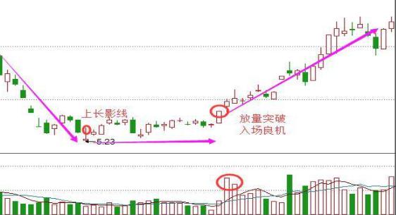 一位买美团股票的散户：18年买入美团无视涨跌放到2020年，会赚多少？真正的靠投资财富自由