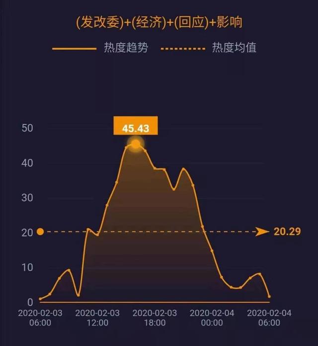 网事沸点：全国累计确诊20438例​；宝石Gem回应野狼disco涉侵权……