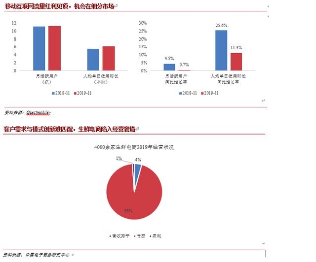 程實：疫情或帶來數字經濟新一輪“消費下沉”