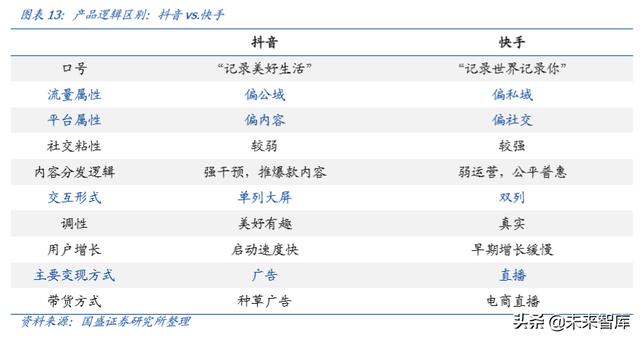 字节跳动深度报告：现象级流量、现象级商业化效率