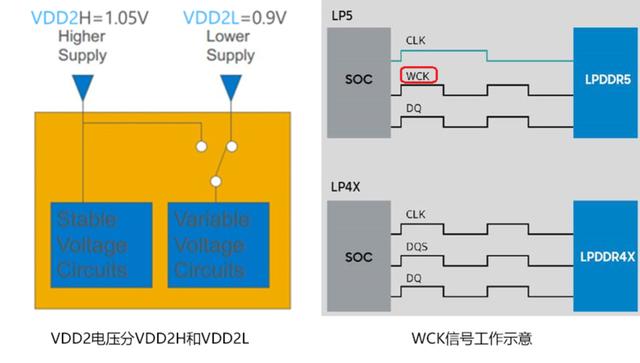 小米10：5G时代需要LPDDR5+UFS 3.0