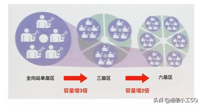 给大家参观一个神奇的5G基站、出现在神奇的国度，你猜是哪里？