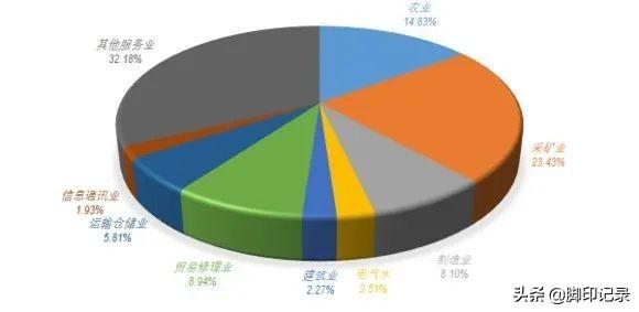 蒙古国现状：人口仅为内蒙1/8，GDP不及内蒙一个县