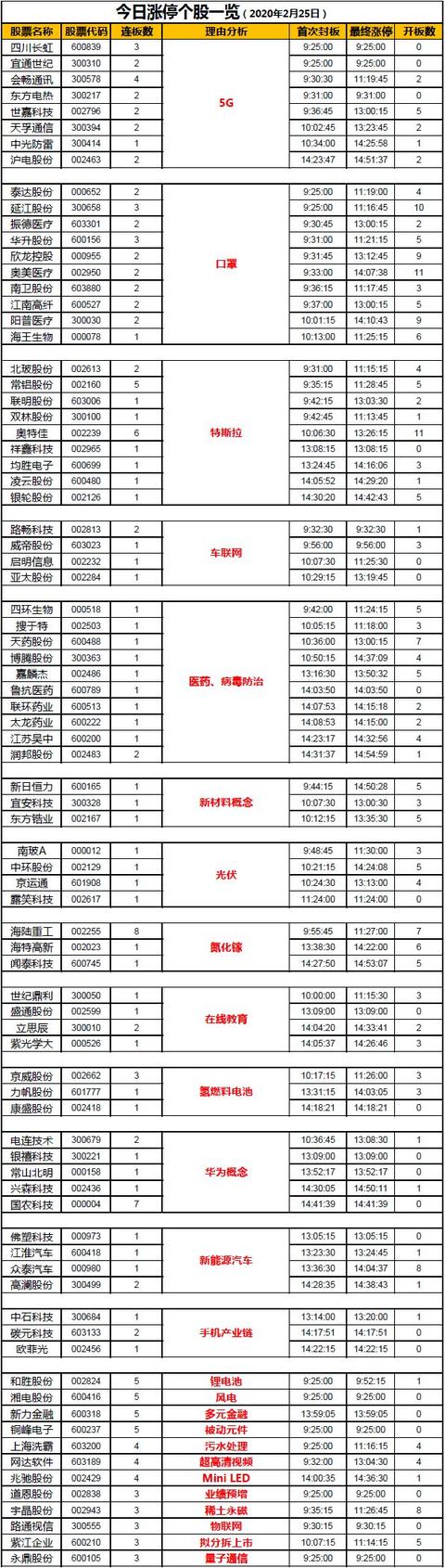 周三抱緊最強邏輯——科技基建！5G基站建設概念股名單一覽