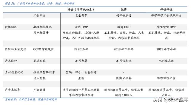 字节跳动深度报告：现象级流量、现象级商业化效率