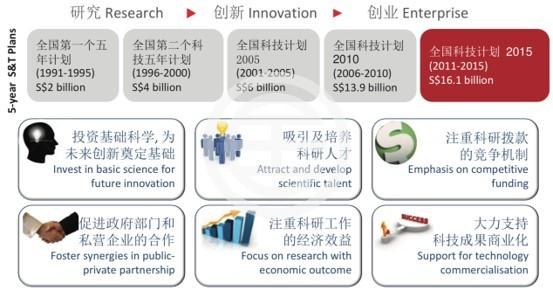 新加坡創新與企業家移民提供什麽優勢？｜居外專欄