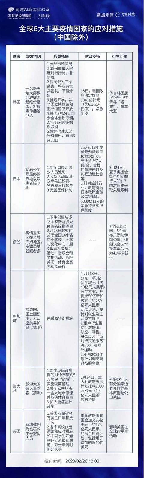 各國“戰疫”火速切換財金政策：新加坡重民生，美國重疫苗研發