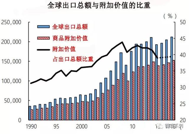 美国的未来在何方