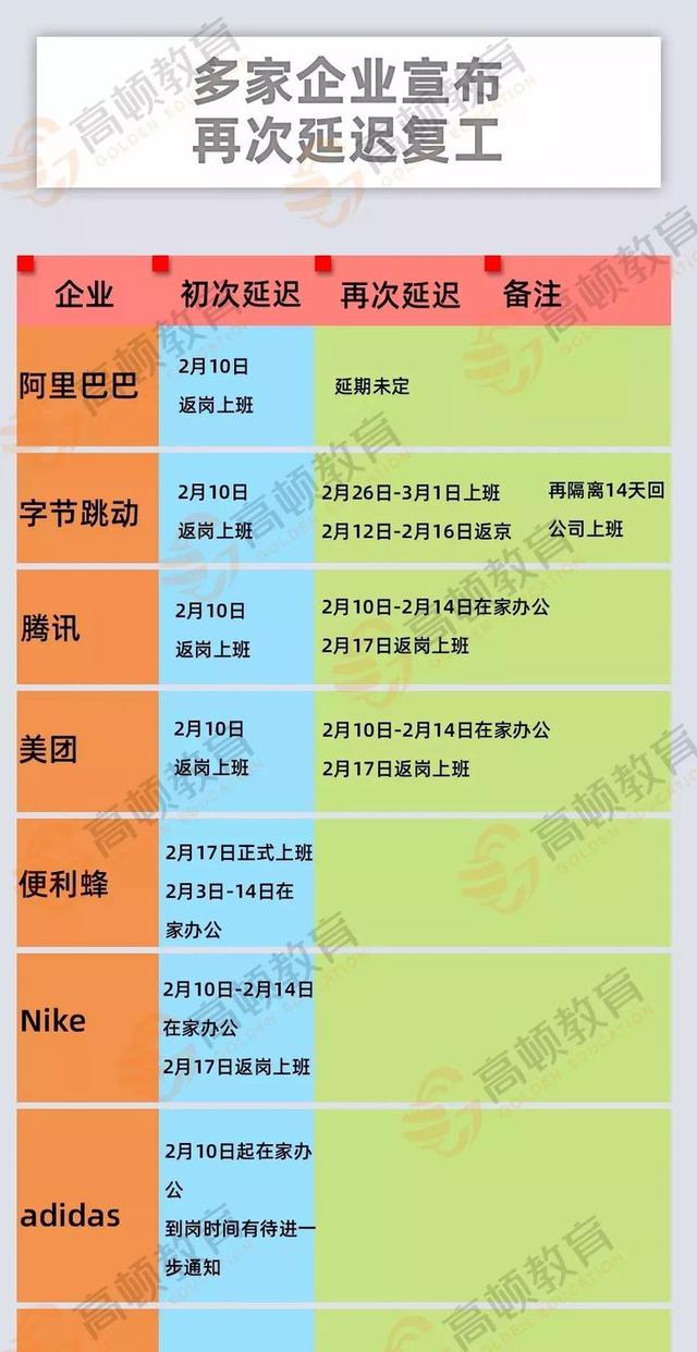 延迟复工再升级！这些企业不得于3月16日前复工！