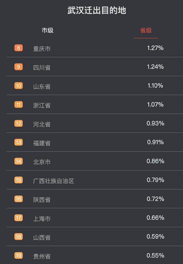 用Python做疫情数据分析，多维度解析传播率和趋势，未来是乐观的