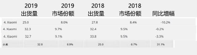 看完小米10发布会我沉默了！小米冲击高端之路：其修远兮