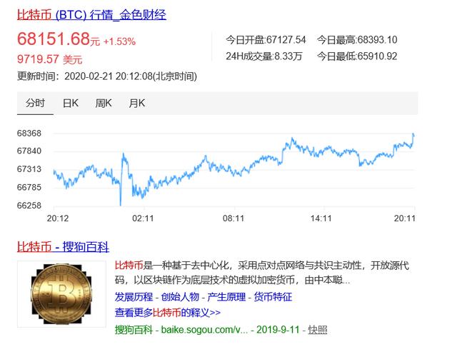 比特币首富：85后北大双学位 挖币卖币一月赚亿万元