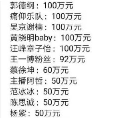 明星捐款人数增加！善款总额曝光，赵本山榜首被一人超越