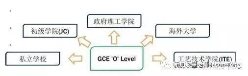 外国孩子如何进入新加坡政府学校