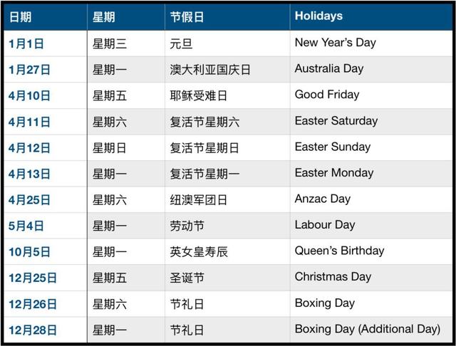 「收藏」澳大利亚2020公共假期一览