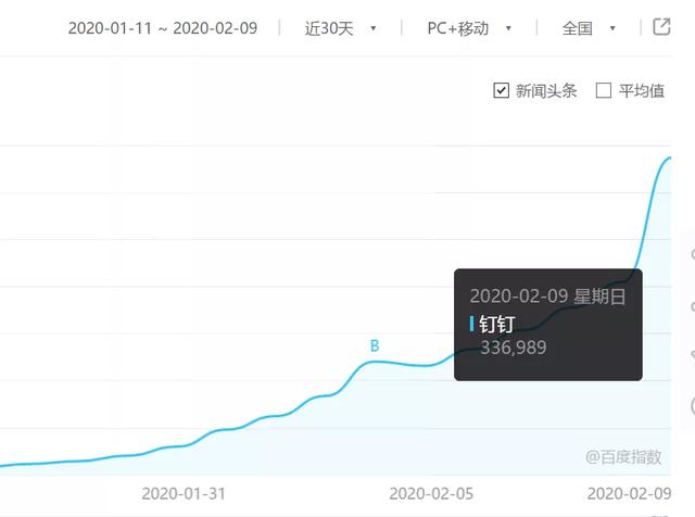 被学生组团围攻，下载量却猛涨第一！超越微信的社交霸主来了？