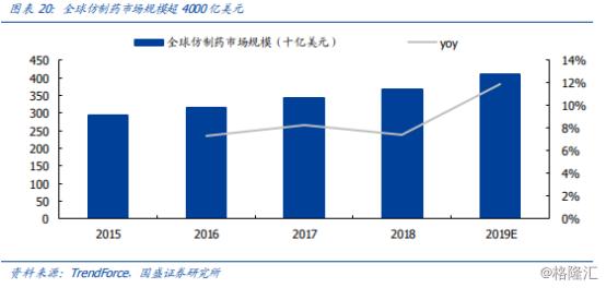 海外疫情持续升级背后：多国高度依赖的原料药市场或迎来爆发期？