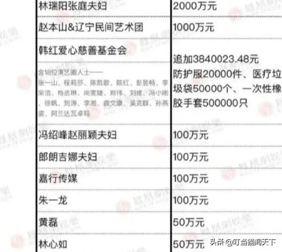 网友指责杨幂才捐20万，粉丝贴出证据打脸，网友秒速由骂变赞