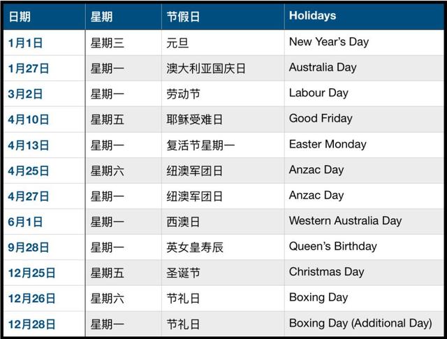 「收藏」澳大利亚2020公共假期一览