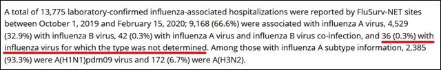 美国致1.4万人死亡的流感中有新冠肺炎吗？美国疾控中心的回应和中国专家的分析来了