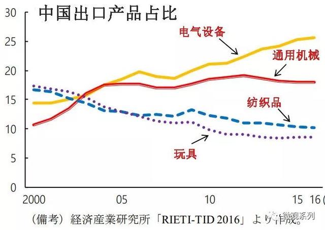 美国的未来在何方