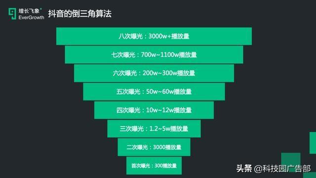 2020年最新抖音運營攻略