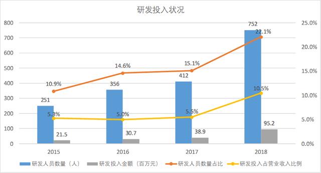 集华为、物联网、5G、云计算等概念于一体，赛意信息能不火？