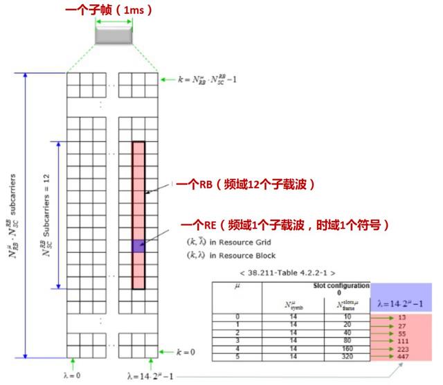 手機怎麽知道5G基站的存在？