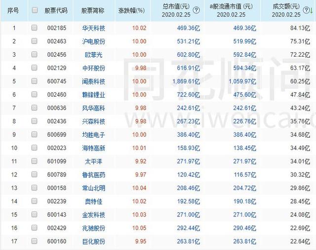 周三抱緊最強邏輯——科技基建！5G基站建設概念股名單一覽