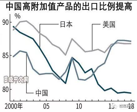 美国的未来在何方