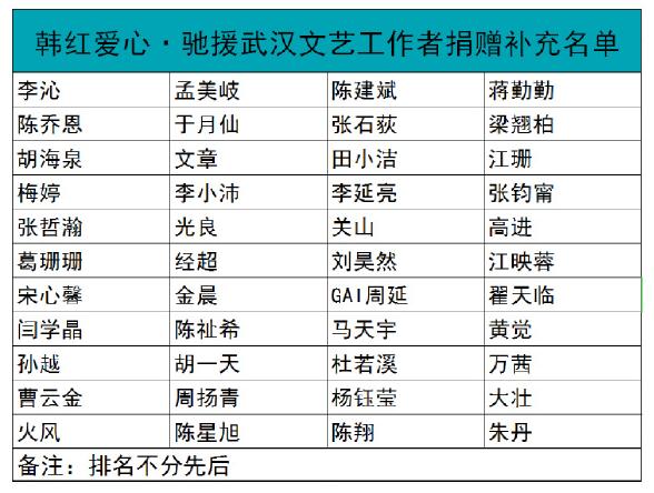 胡海泉國外背回16萬口罩援一線，吸毒的陳羽凡默默隨其做公益洗白？