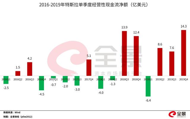 巨亏840亿！做空特斯拉的空头们，正在