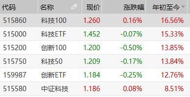 解读再融资新规礼包！是利好还是利空？长期利好科技成长方向