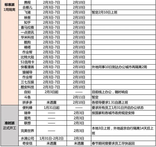 七成互联网公司今日“在家开工”，雷军召开高管会