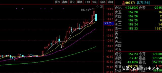 科技迎来大跌！新能源迎来替代时机