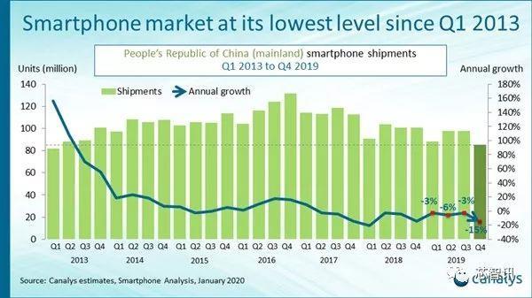 小米10，小米抢占5G市场的第一步？