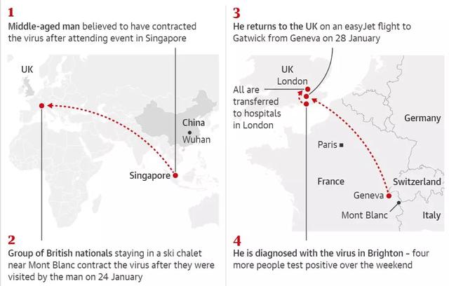 英又确诊4例，患者移至伦敦！受感源头新加坡，办万人宴不戴口罩