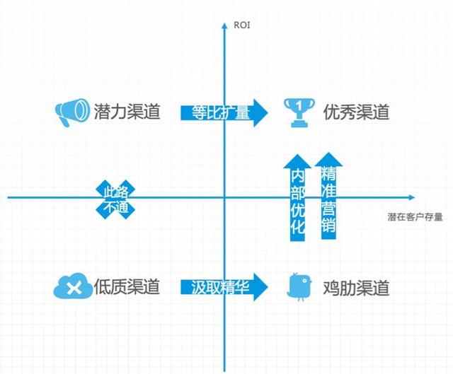 从0到精通SEM