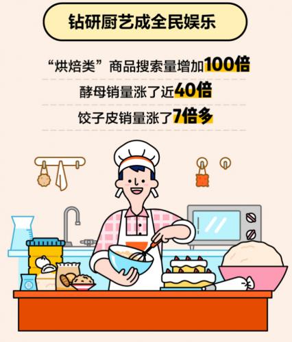 美团发布《2020春节宅经济大数据》：烘焙类商品搜索增百倍