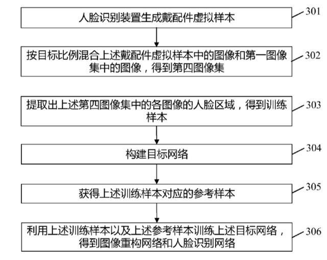 戴口罩人脸识别，是不是伪命题