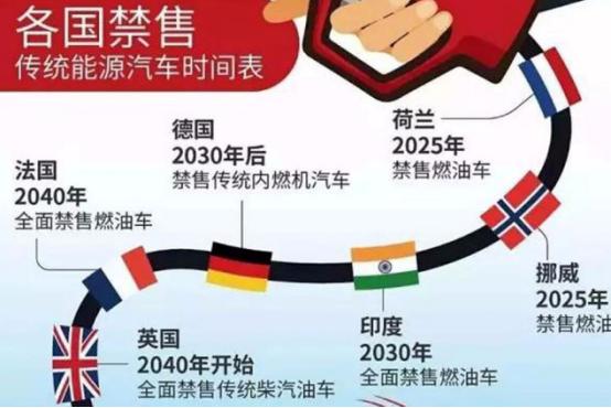 被馬斯克怼完...開竅了，新加坡宣布計劃2040年淘汰燃油車
