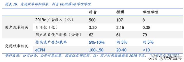 字节跳动深度报告：现象级流量、现象级商业化效率